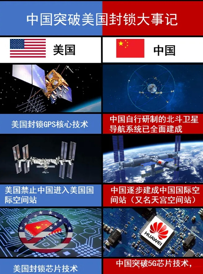 台专家怒斥华为试探美国红线，什么数典忘祖的东西！

近日，台湾大学电机工程学系教