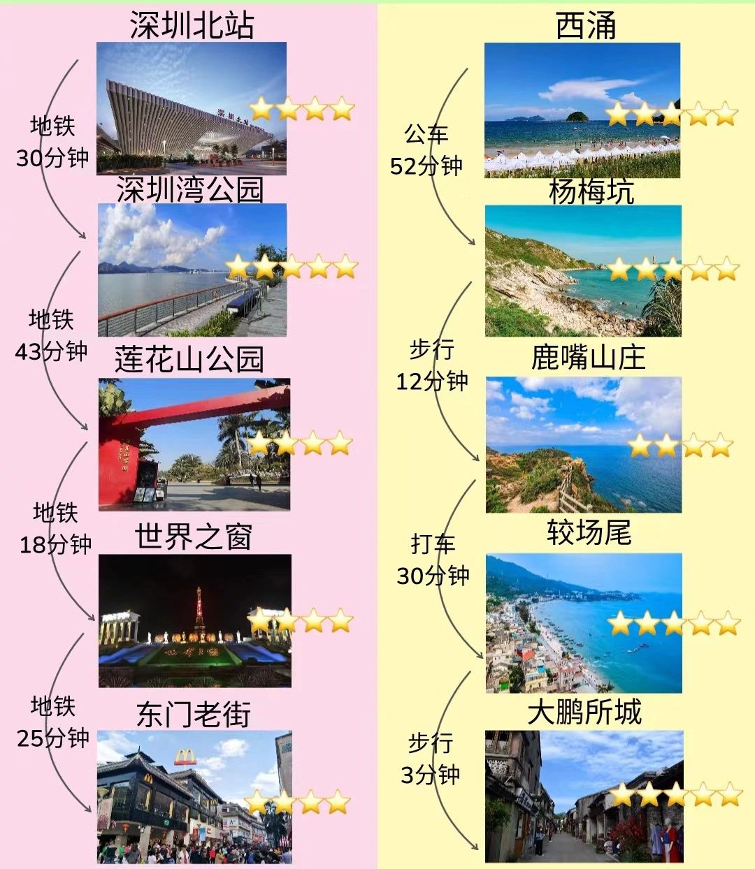 去深圳了‼ 攻略就这样吧