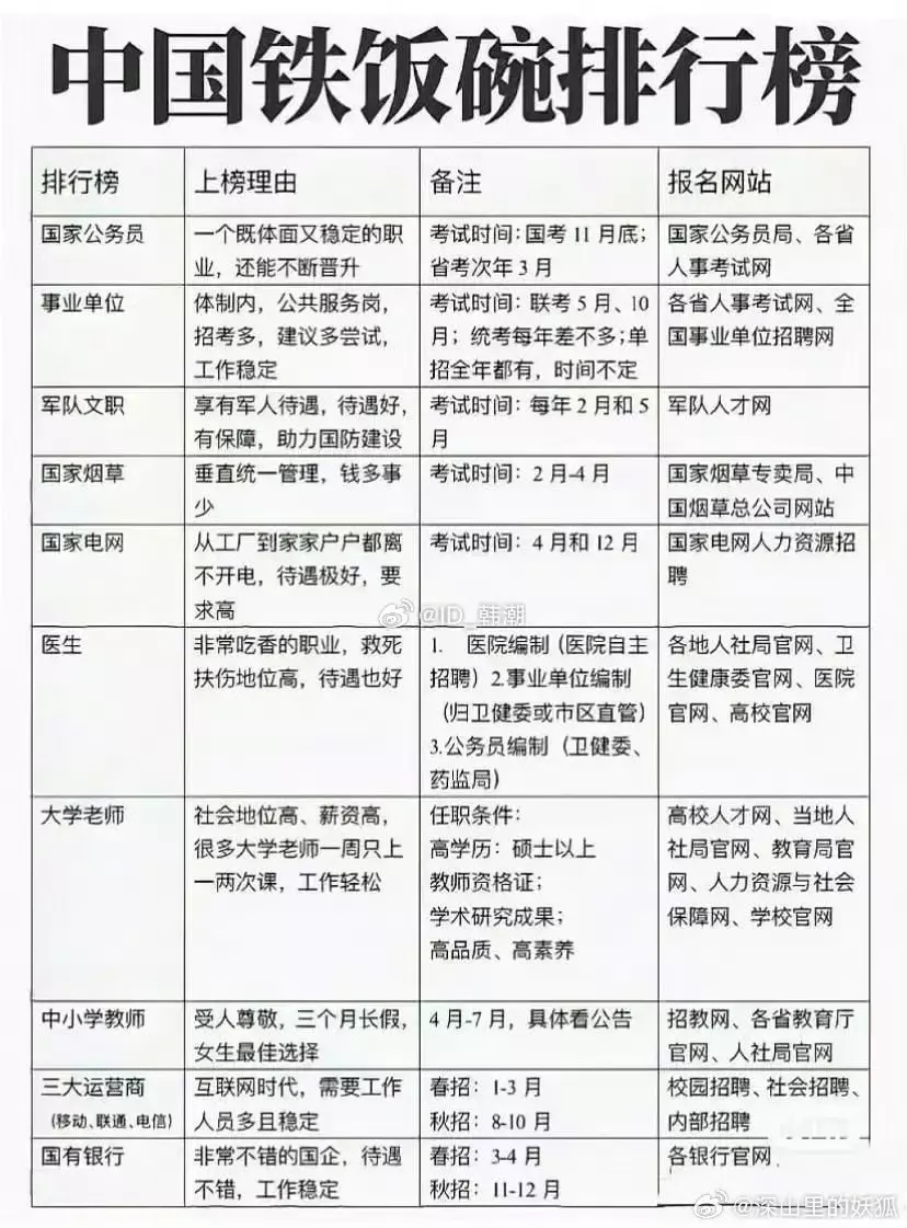 铁饭碗 依旧还是铁饭碗，只是顺序有改变。