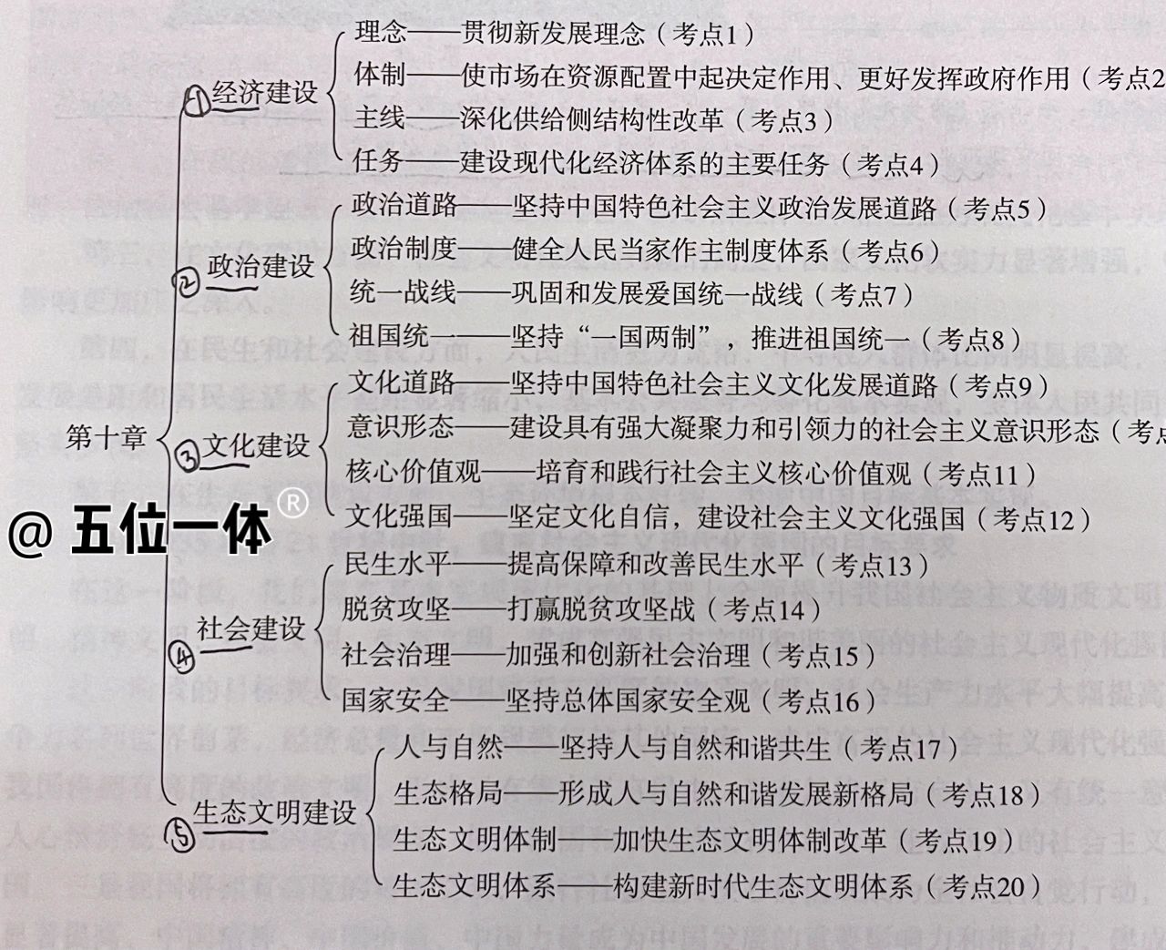 五位一体和四个全面#五位一体#
