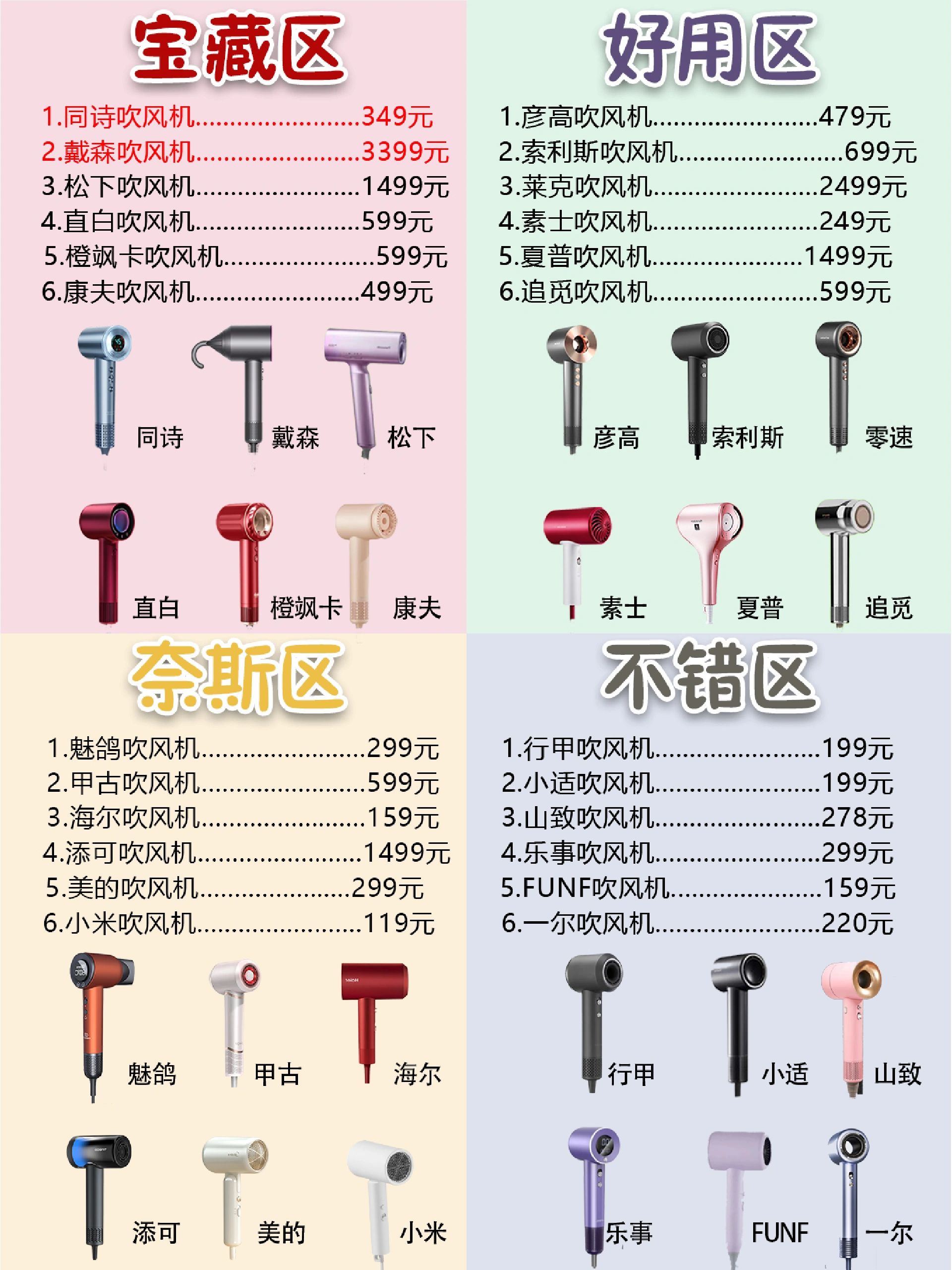 高速吹风机这样选才对！#电吹风#