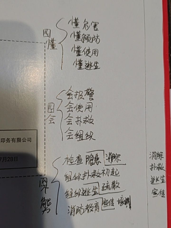 四懂四会四个能力#消防安全四个能力#