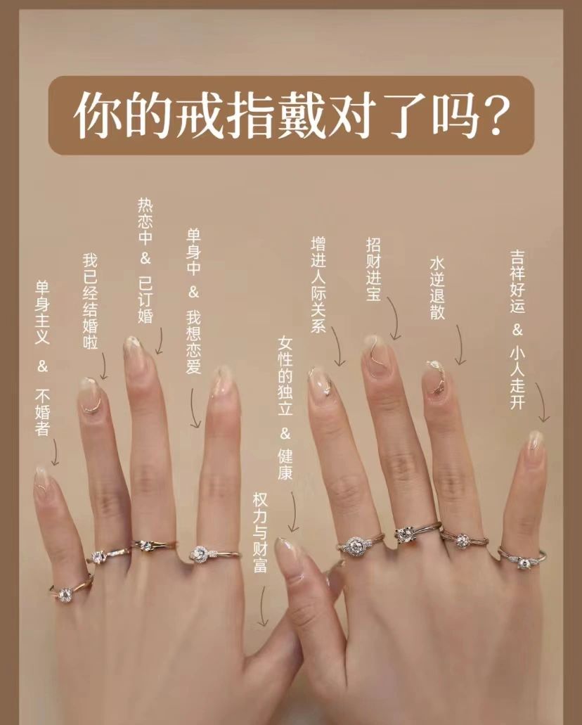 戒指应该怎么戴#结婚戒指戴哪个手指#