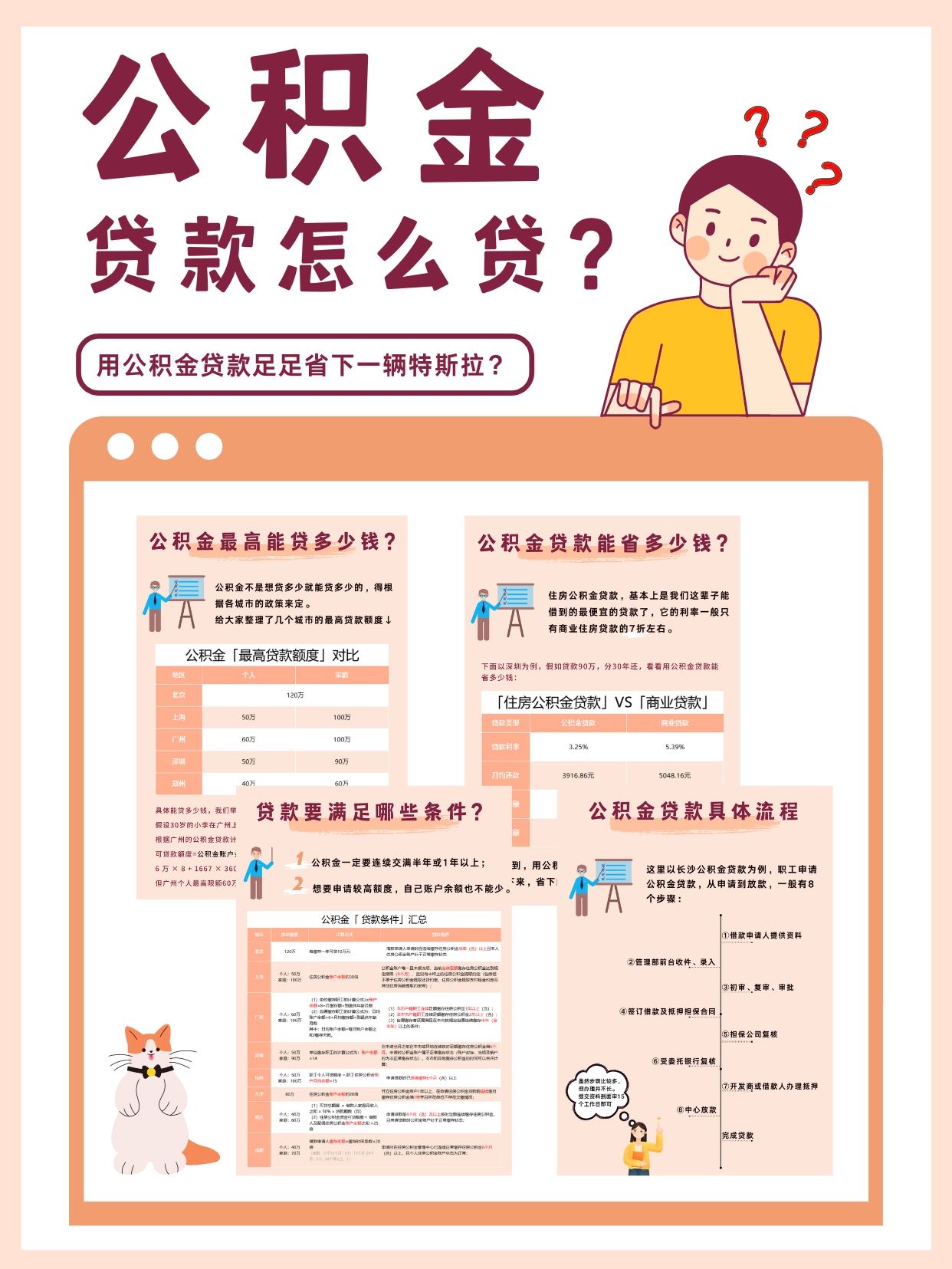 公积金贷款要求#公积金贷款条件#