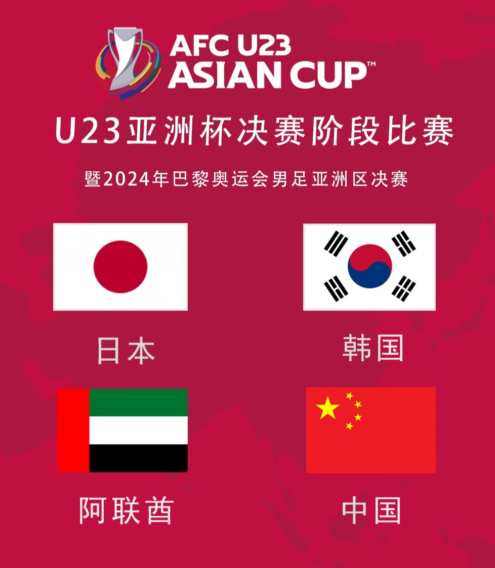 什么叫死亡小组！U23亚洲杯中日韩阿联酋同组
U23亚洲杯小组赛分组结果：中国、
