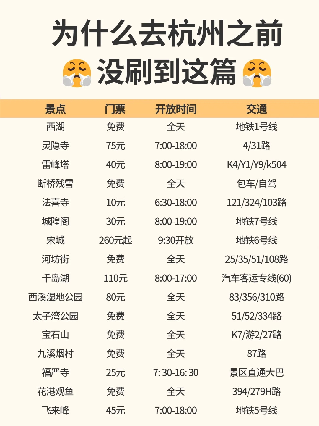 怎么我去杭州之前没刷到这篇😭 实用攻略