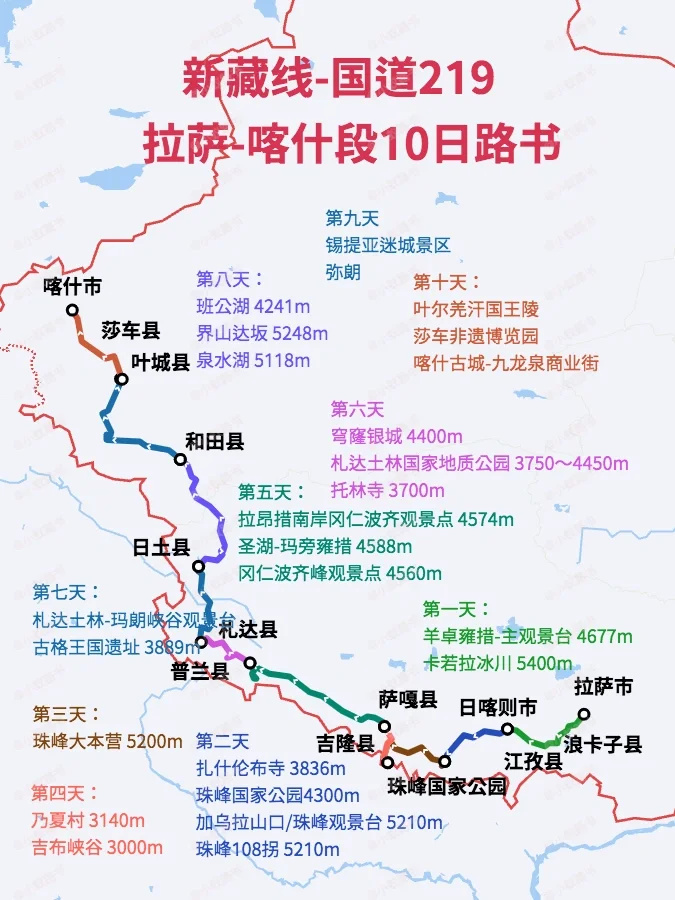 国道219部分段自驾线路：拉萨到喀什