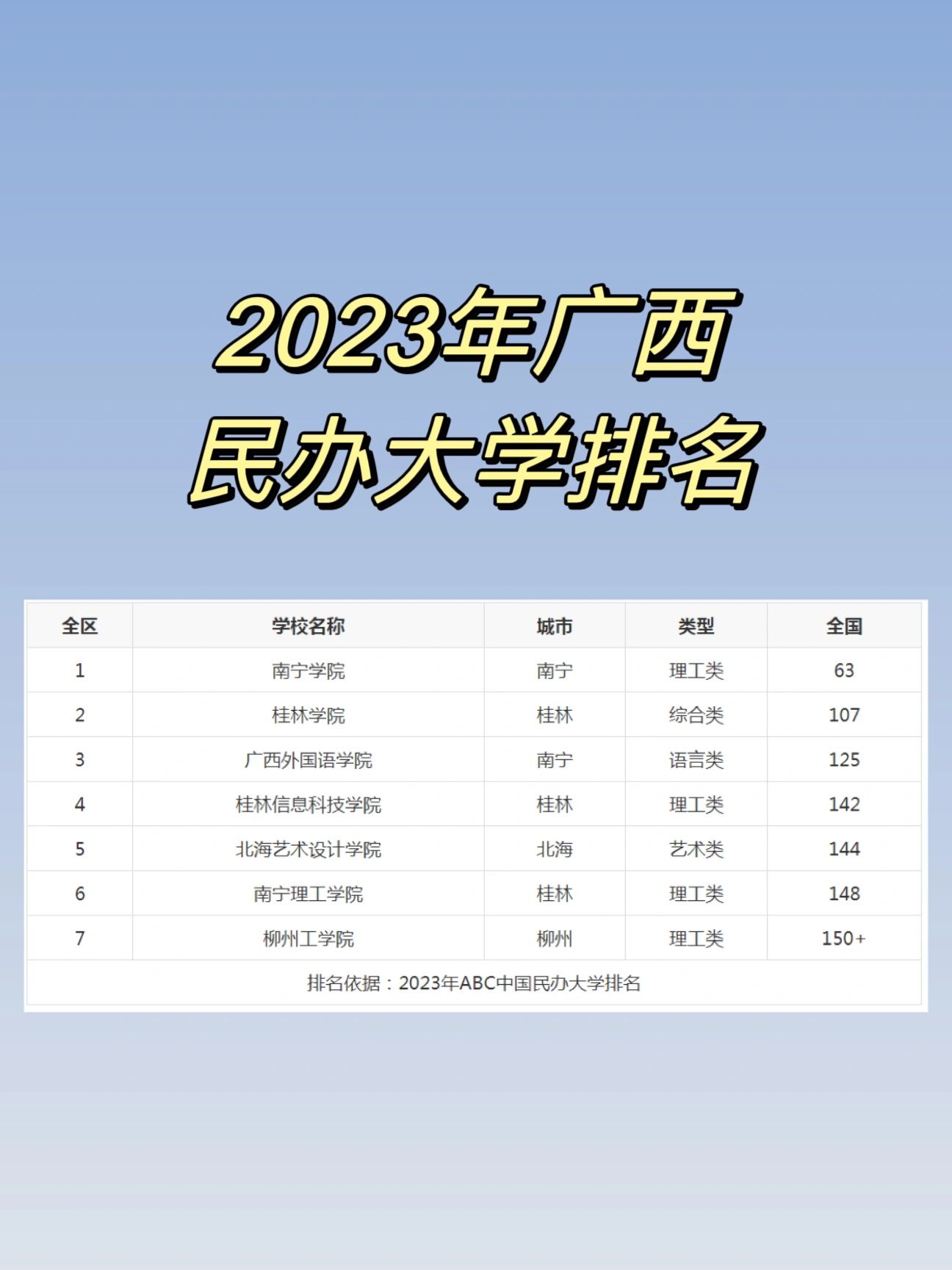广西民办大学排名#南宁学院#