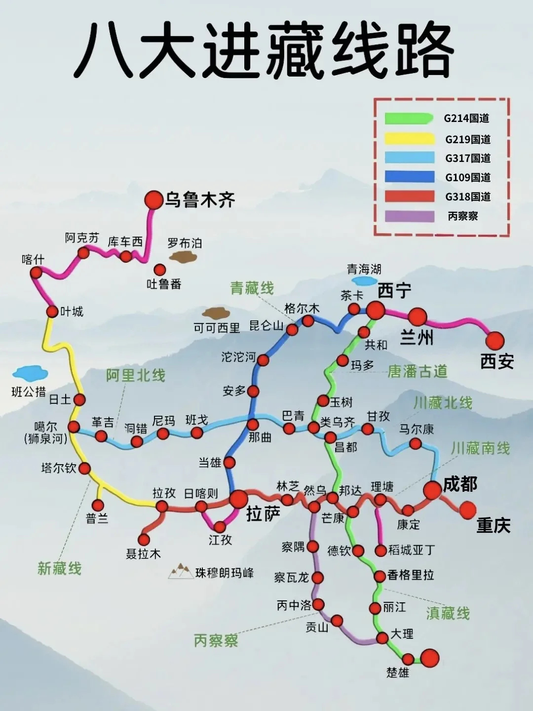 暑假包车自驾旅行｜8条进藏路线大合集