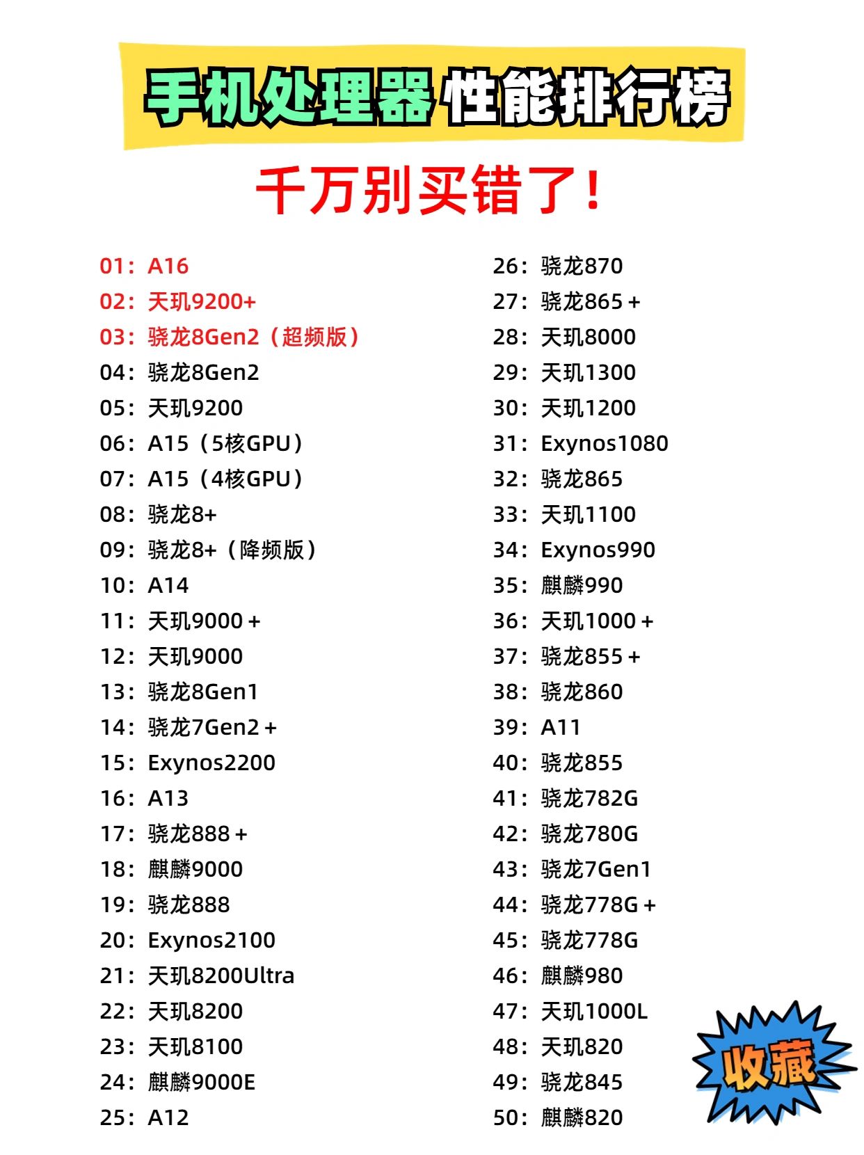 处理#天玑8200ultra相当于骁龙#