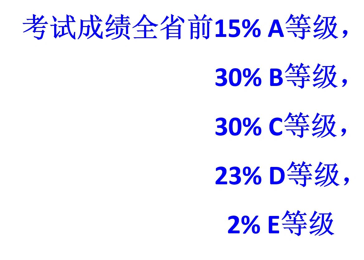 合格考#学考是什么#