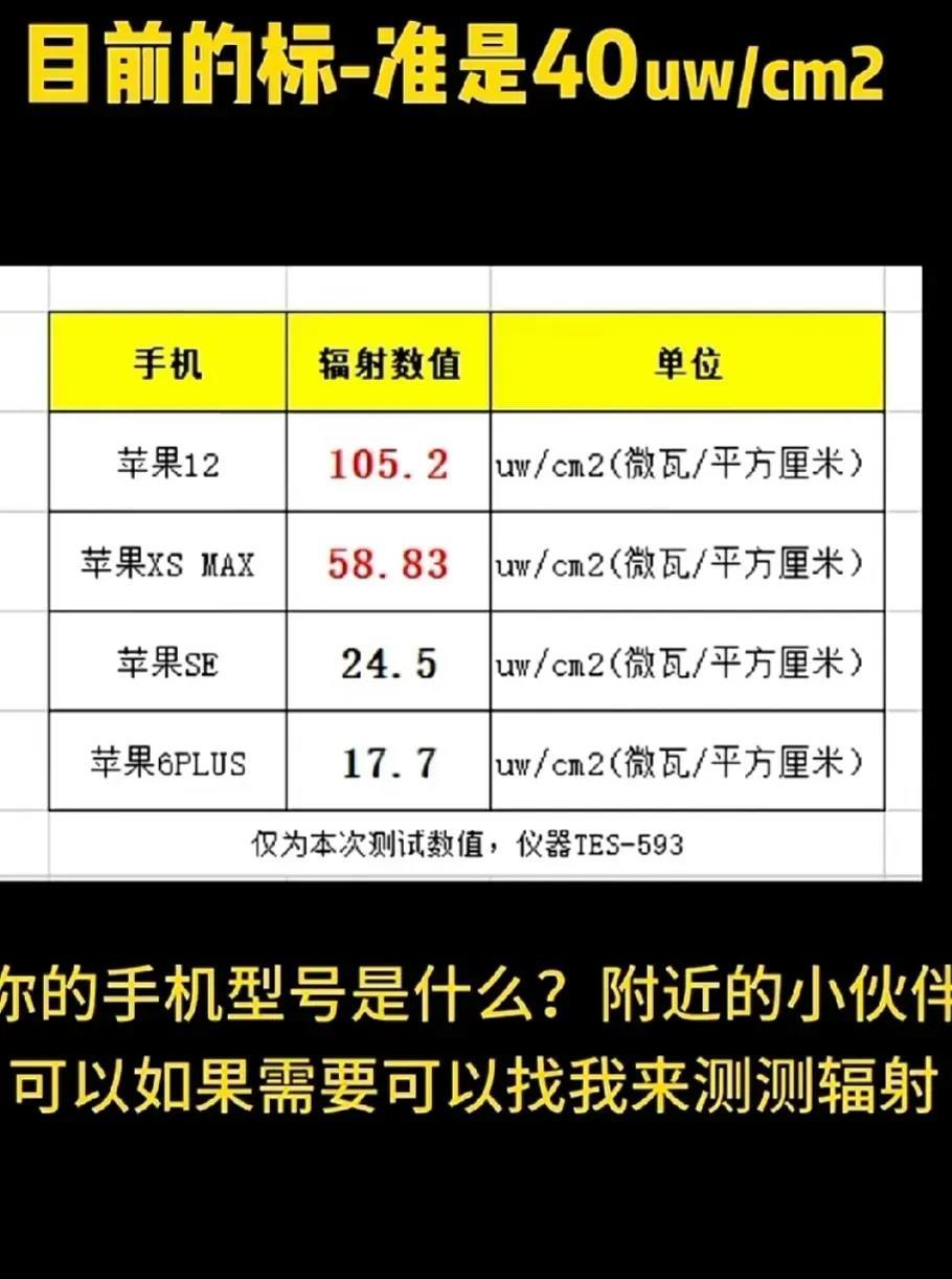 苹果手机辐射爆表！看看你用的是哪个？苹果公司竟然开始甩锅！不承认，不售后！国家质