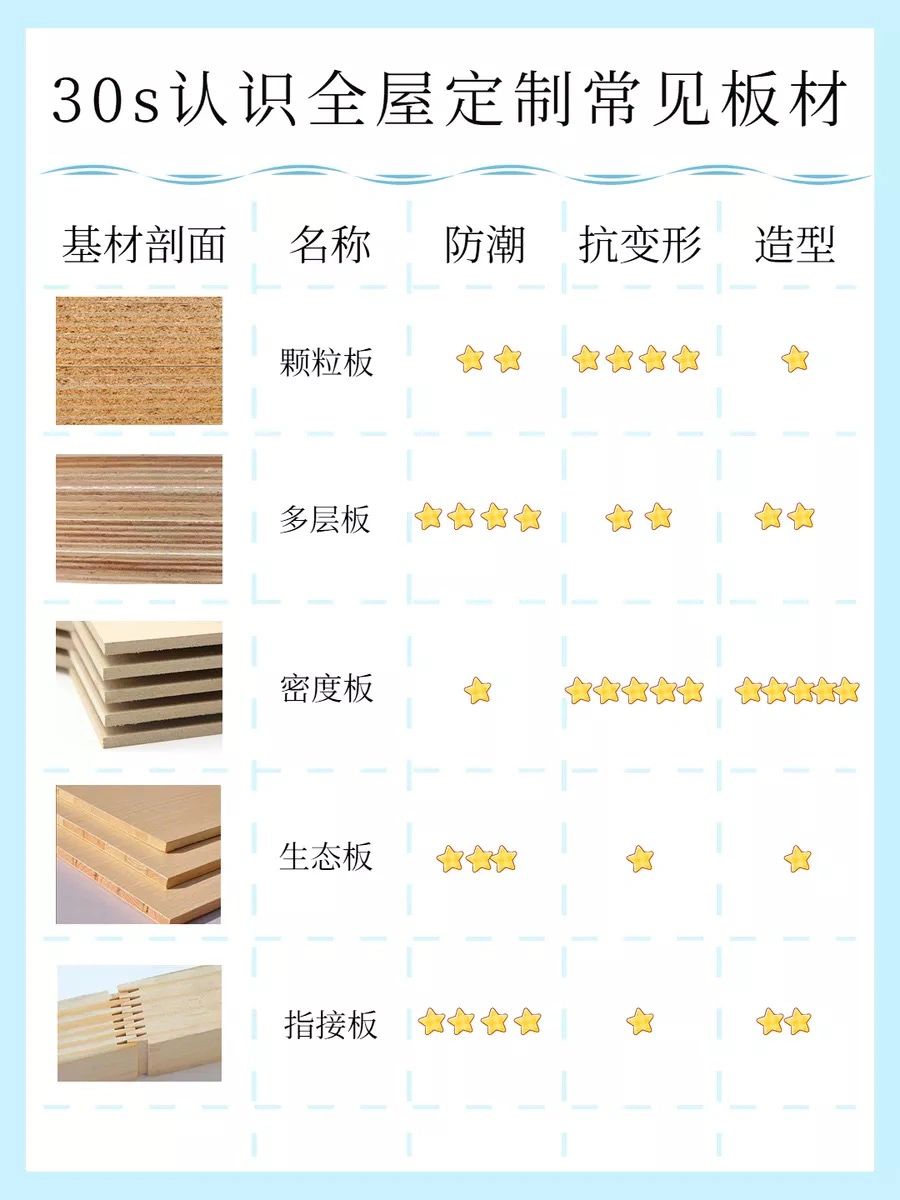 装修必看基础#刨花板用途#