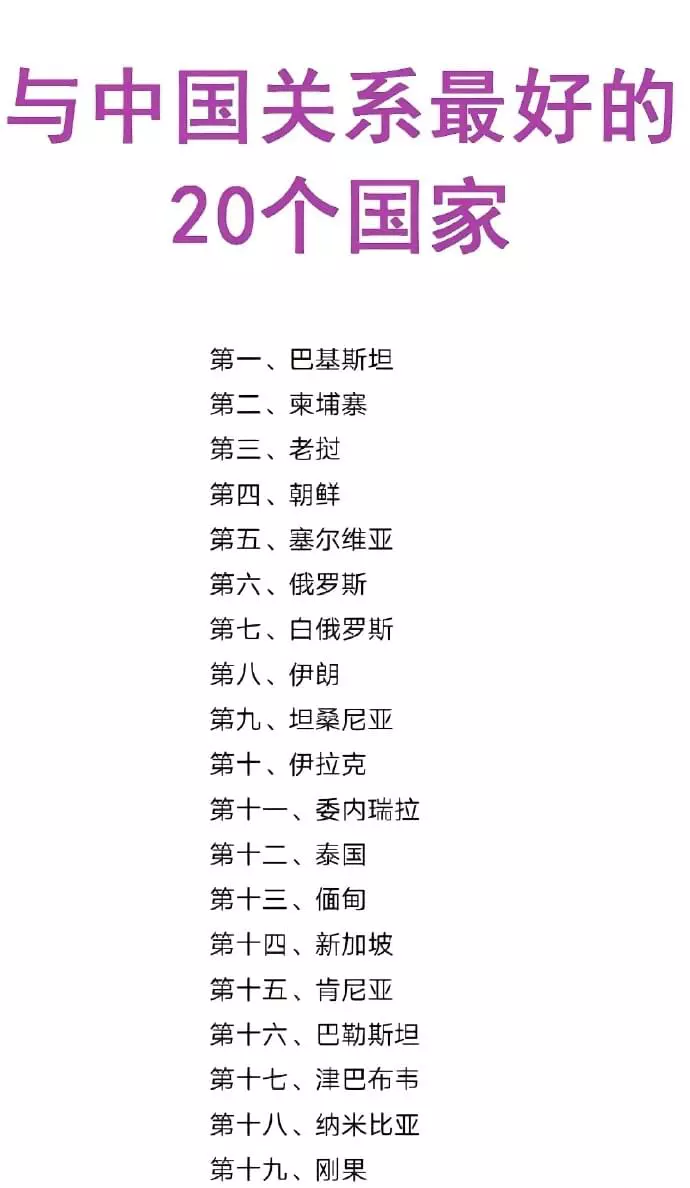 与中国关系最好的20个国家