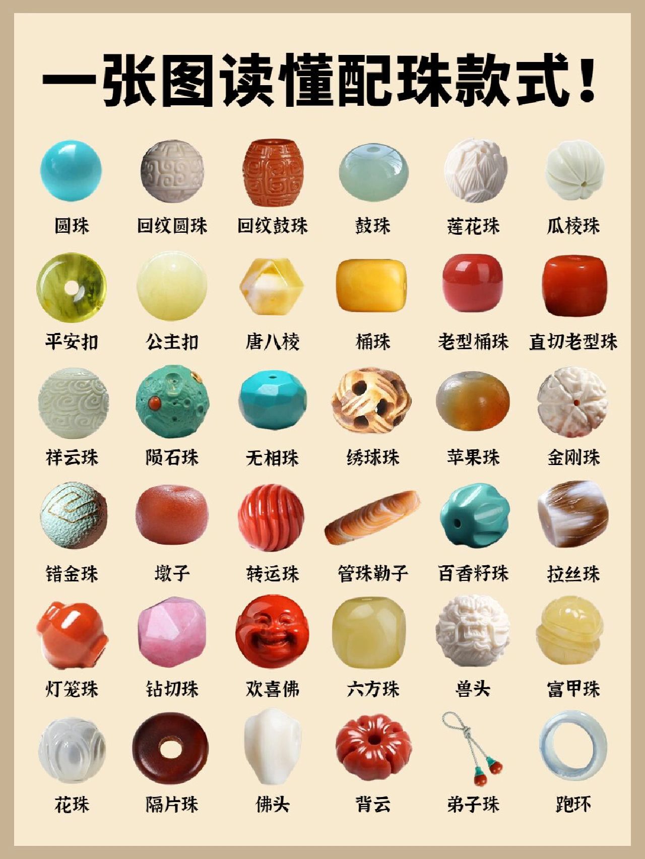 文玩科普鉴定｜一张图带你读懂配珠款式！