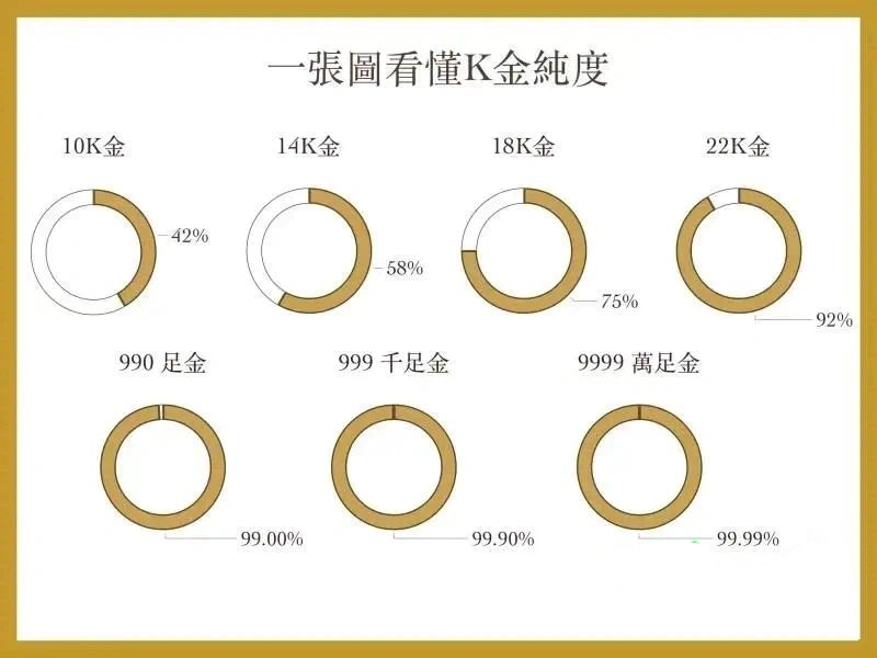 看懂K金纯度#18k金和黄金的区别#