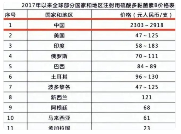 #65块的药卖2300元 被罚后降价90%#如果不是药监局的，一则处罚通知，谁能