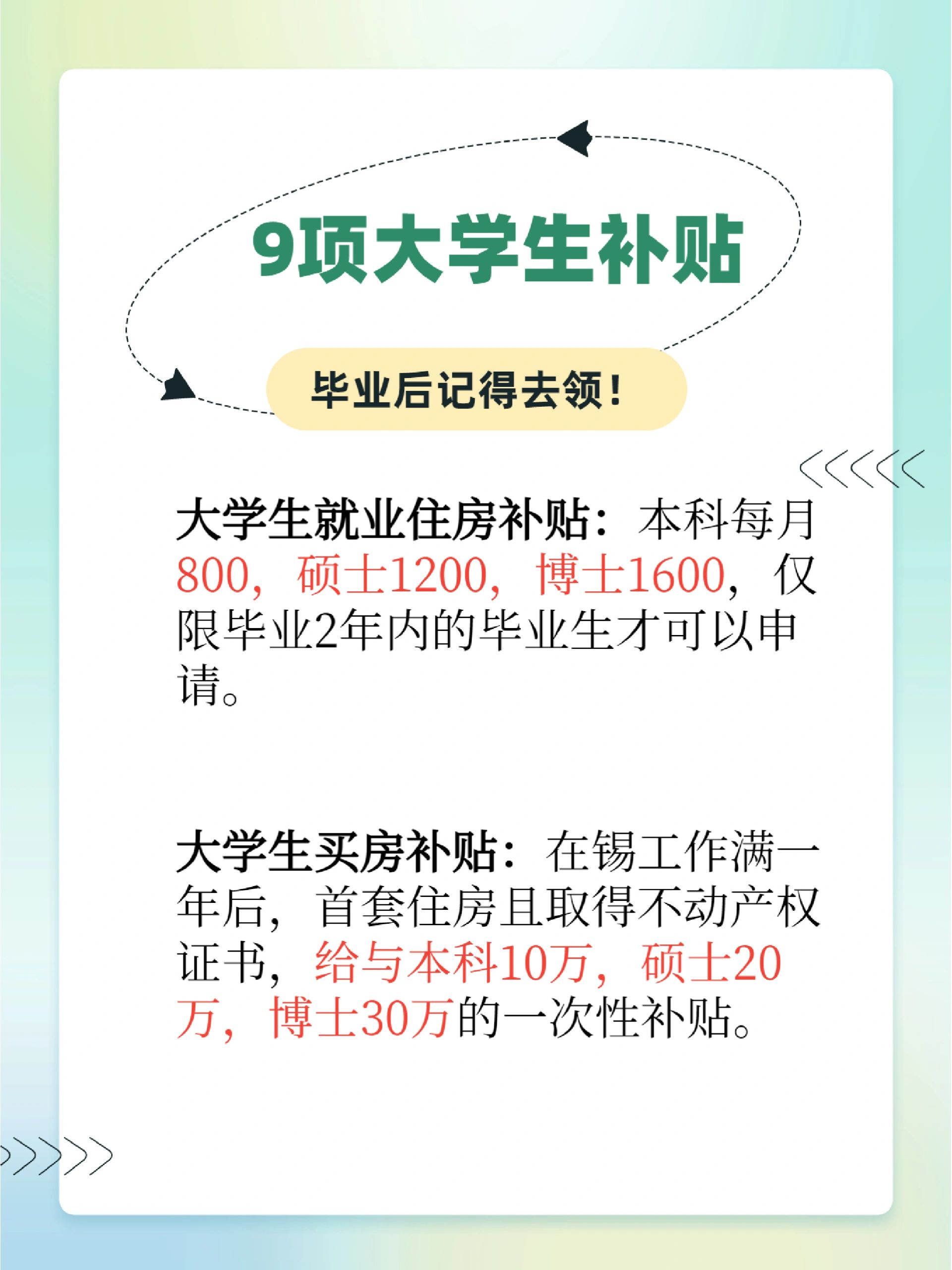 大学生补贴#大学生首套房补贴政策#