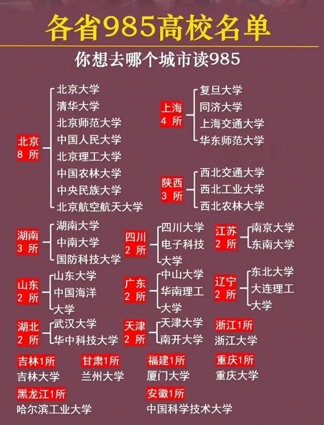211985？#985211是什么意思#
