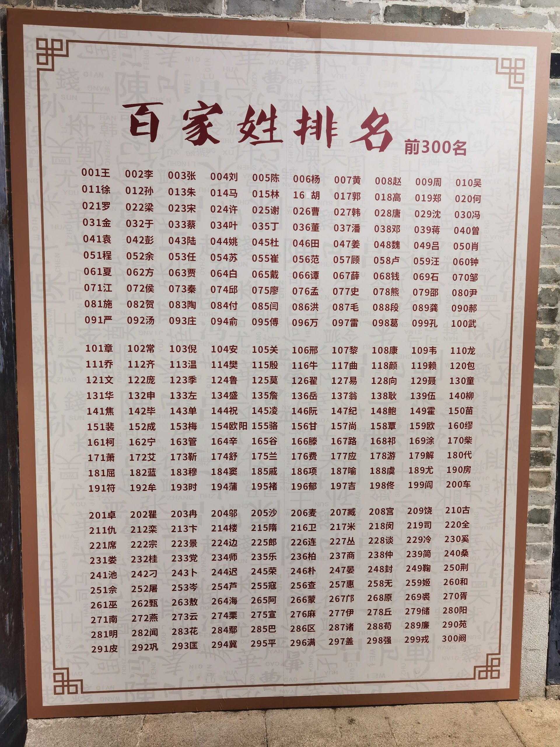 看看百家姓表#百家姓氏大全#