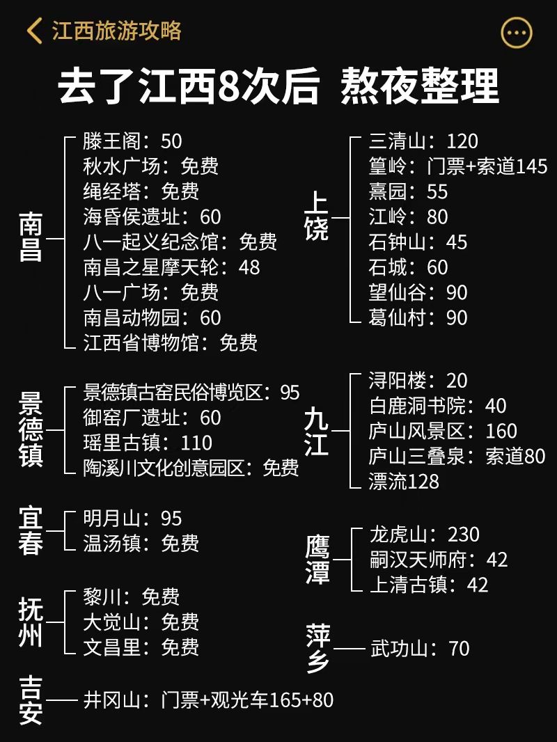去了江西8次后，熬夜整理