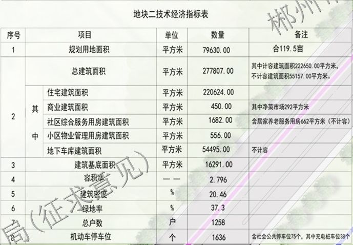 停工8年! 郴州一楼盘即将盘活! 将建大型居住社区!