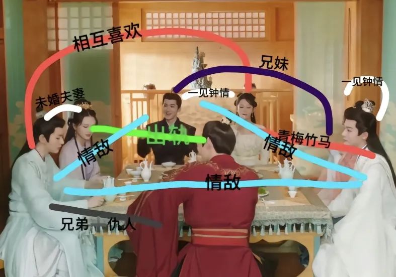 《长相思》中这一桌在船上聚会时，实在让人叹为观止。
这关系乱到没办法理清楚，分分