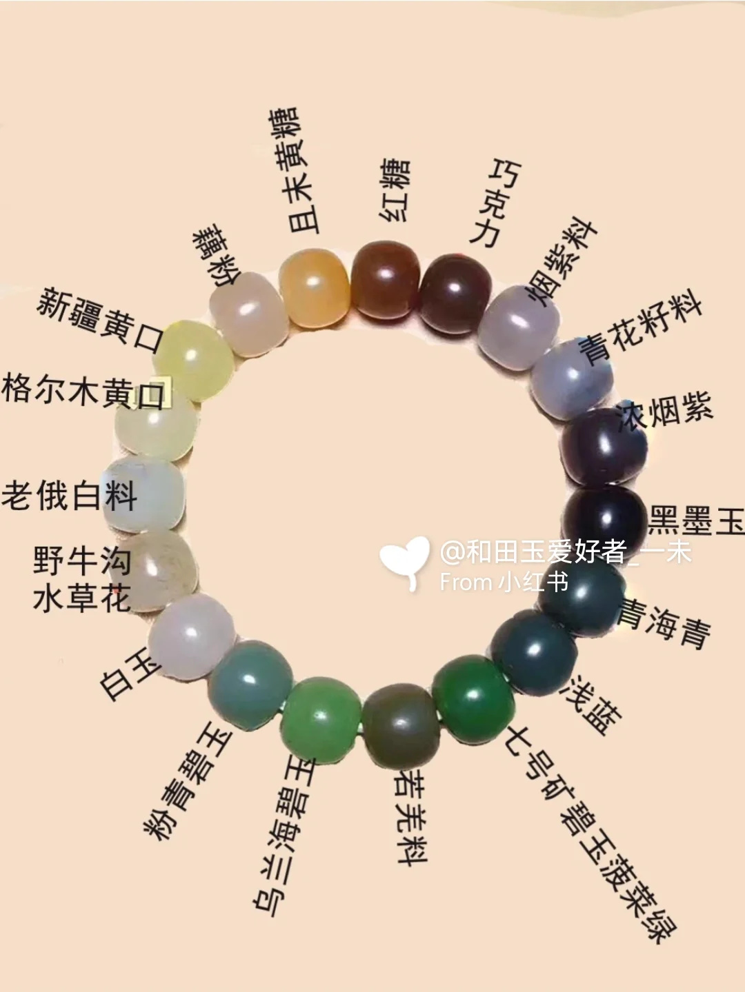3分钟认清各类和田玉