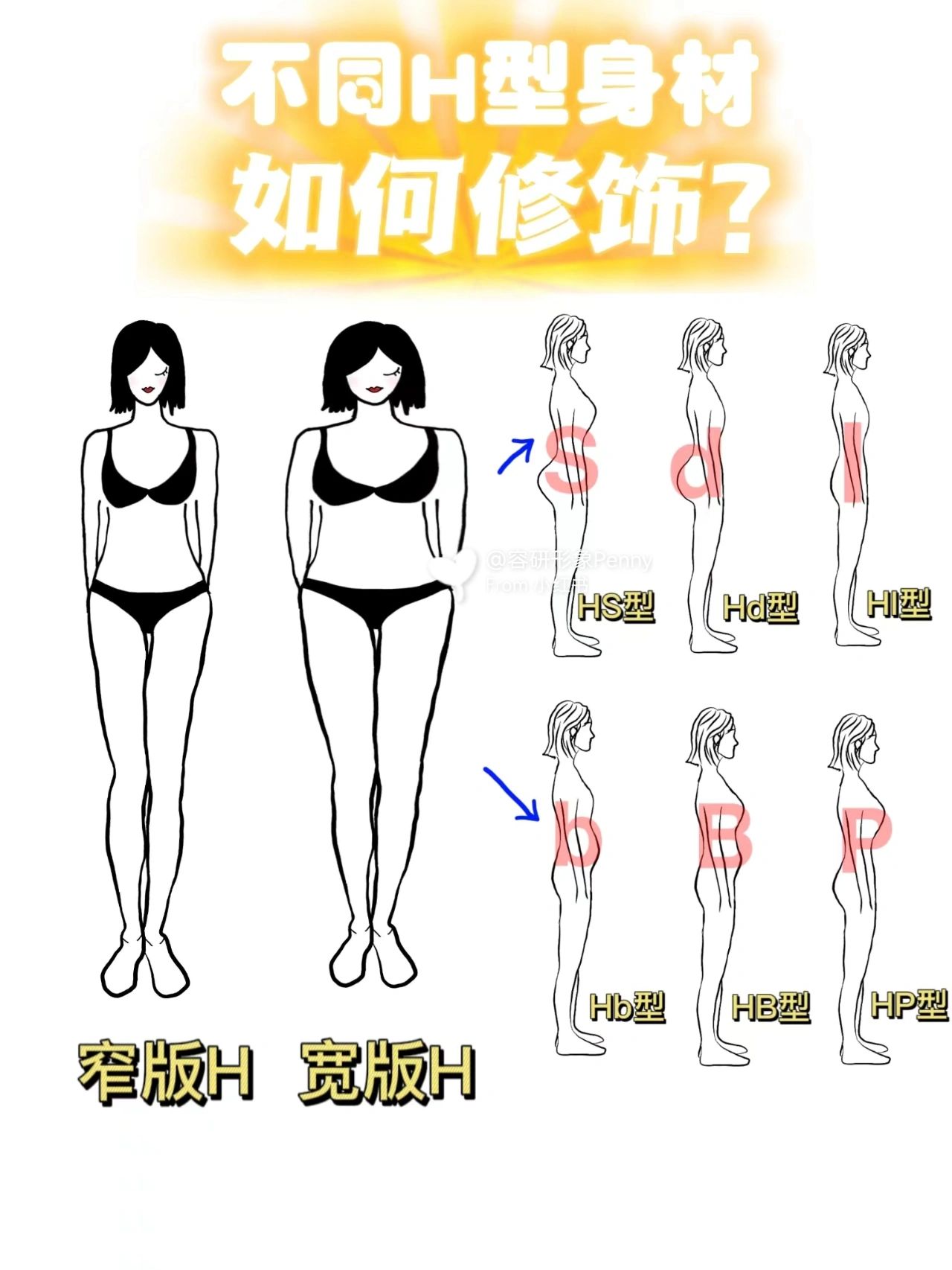 h型身材怎么穿#h型身材特点及穿搭技巧#