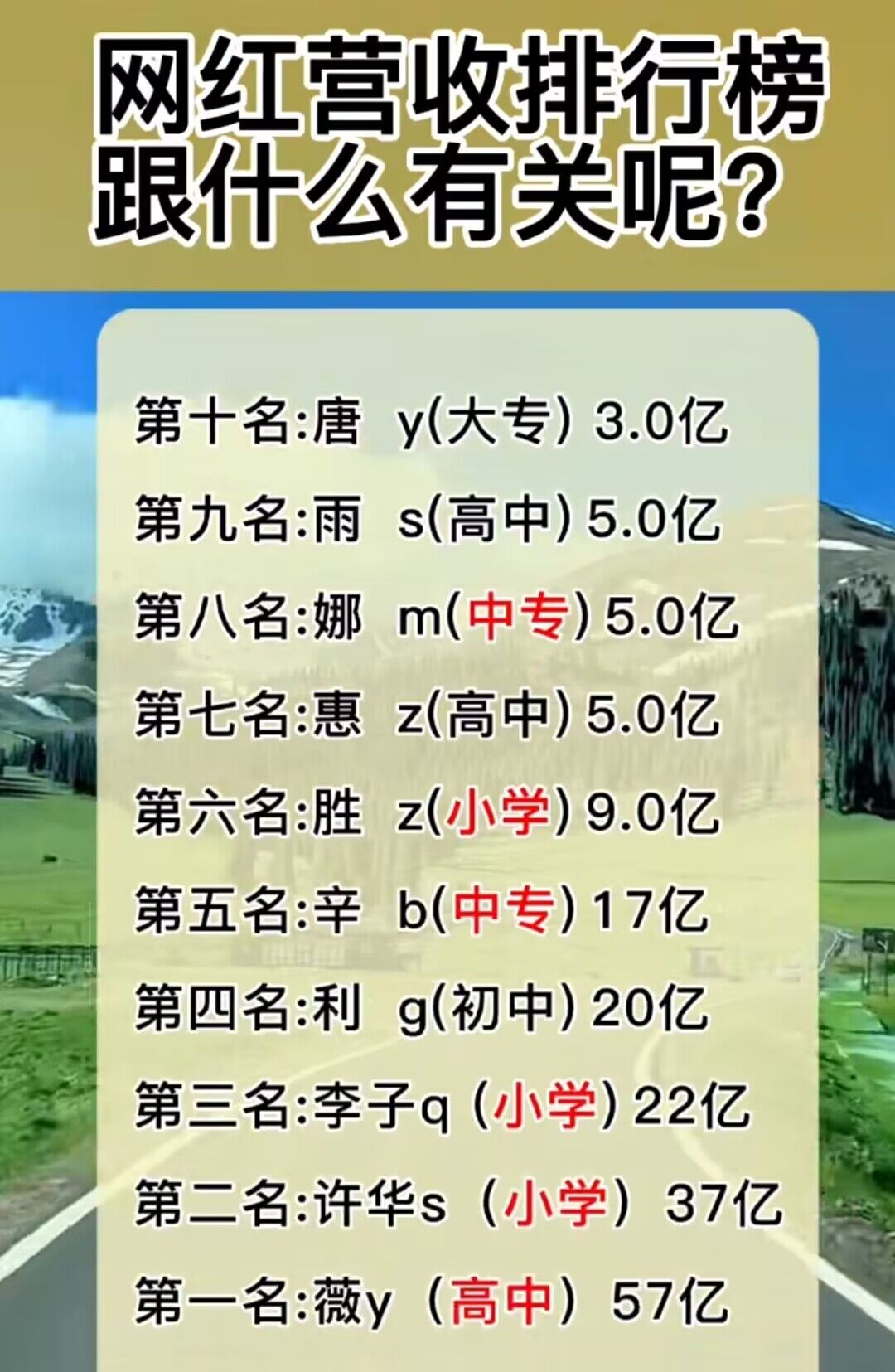 停更两年，李子柒仍月入80万

网红博主“李子柒”凭着田园质朴、清纯脱俗的短视频