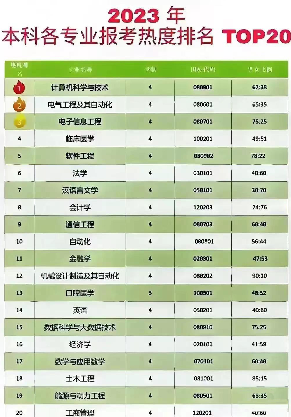 2024年高考仅剩下120天了，在这个时候，家长和考生基本是在为高考而努力。从专