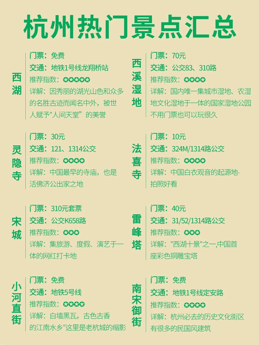 准备来杭州旅游的存下吧，很全的！
