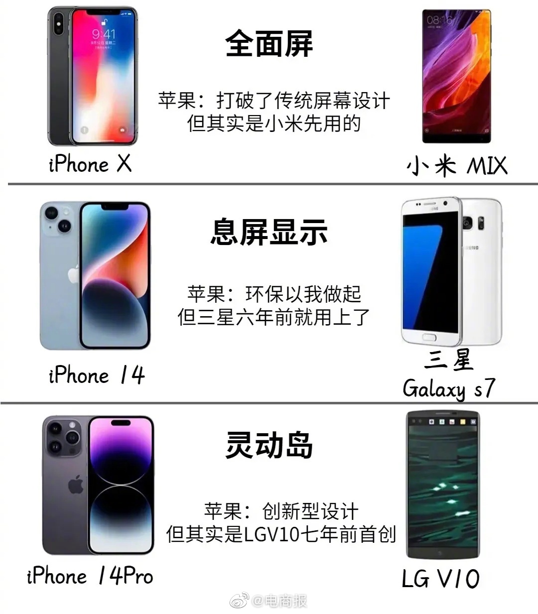 iPhone把哪些安卓已有的功能玩出了花？大家还有补充的吗？