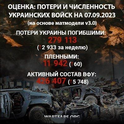 战争之泪网站，公布乌克兰军队损失情况：阵亡和失踪279113人、被俘11942人