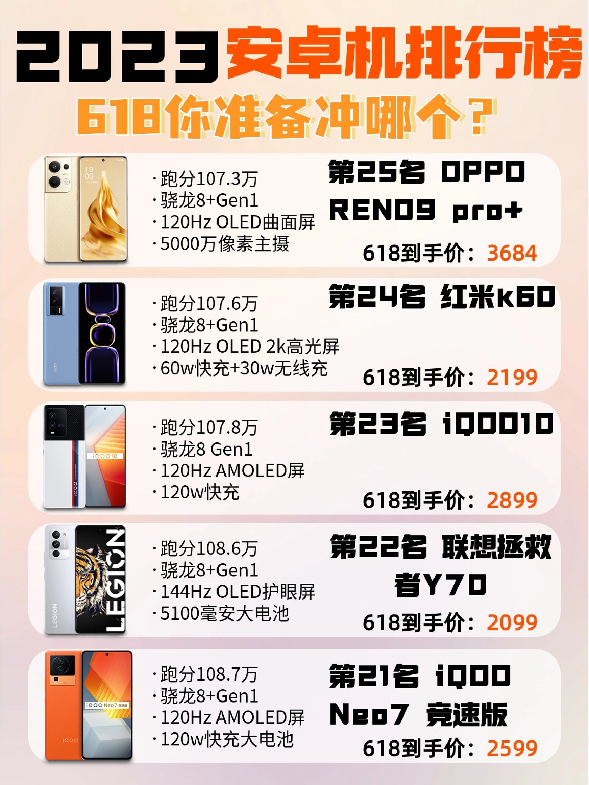 手机性能排行#最耐用的智能手机排行#