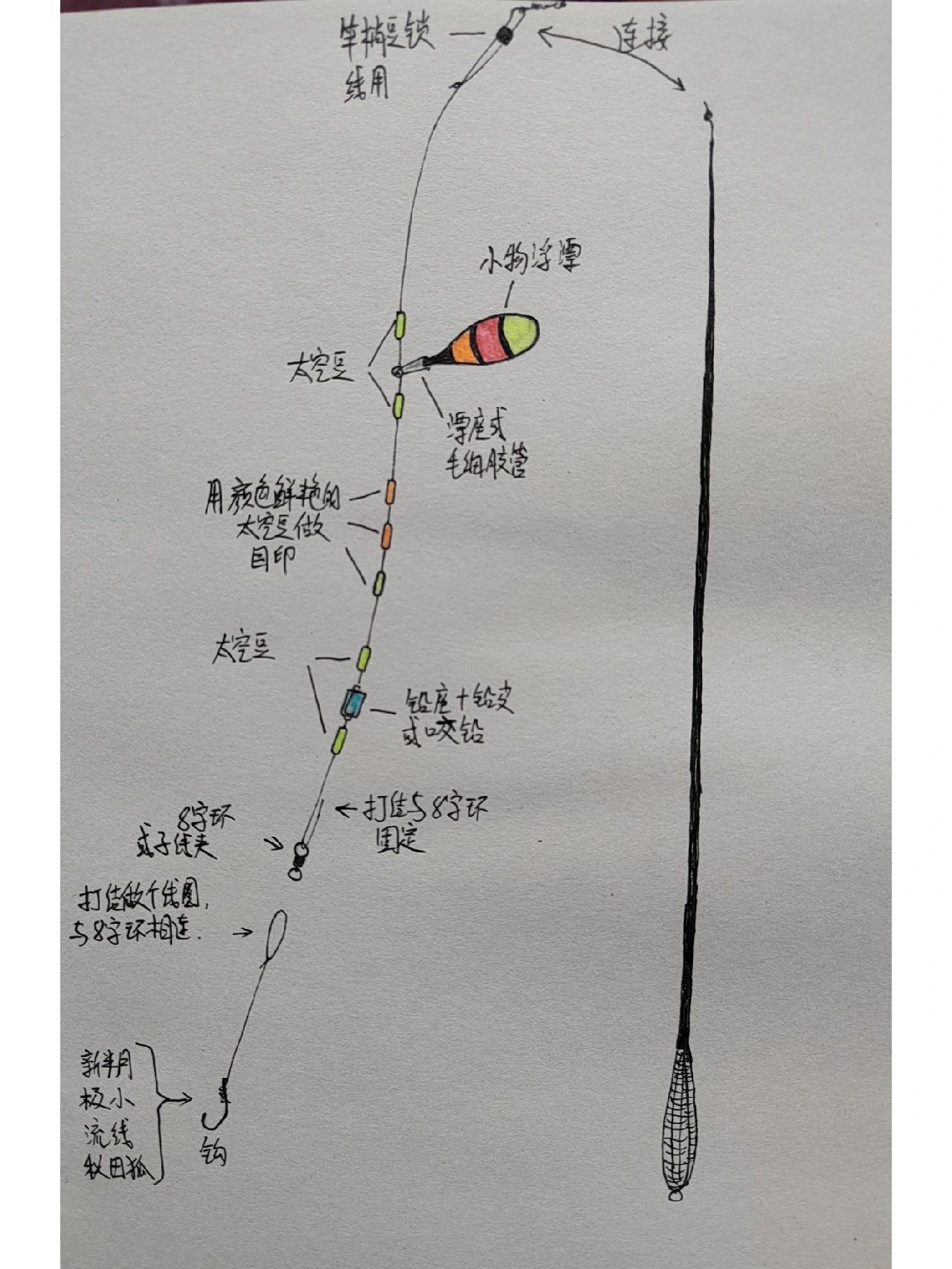 自制小物钓线组文字图片教程