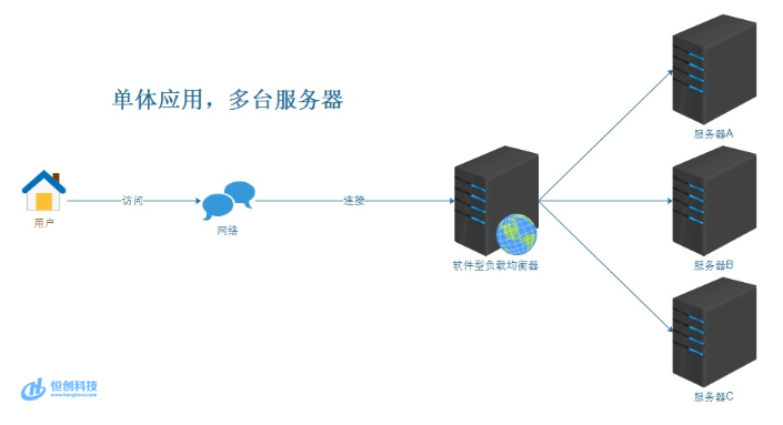 香港负载均衡服务器：提升网站性能与用户体验的必备工具  第1张