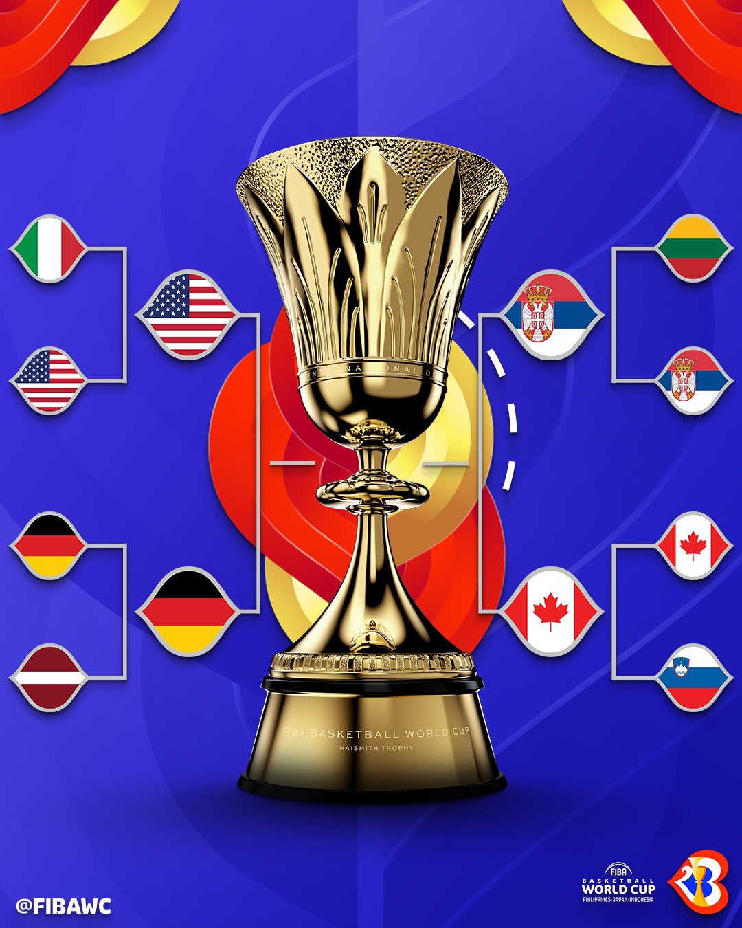 男篮世界杯4强产生：美国德国塞尔维亚加拿大
男篮世界杯8强淘汰赛结束，美国淘汰意