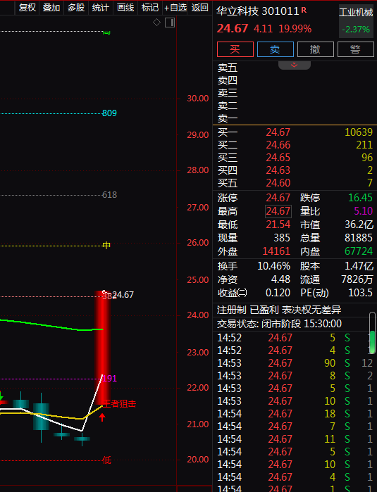 电子竞技有望正式成为杭州亚运会比赛项目！受此消息刺激，A股电子竞技板块应声上涨。