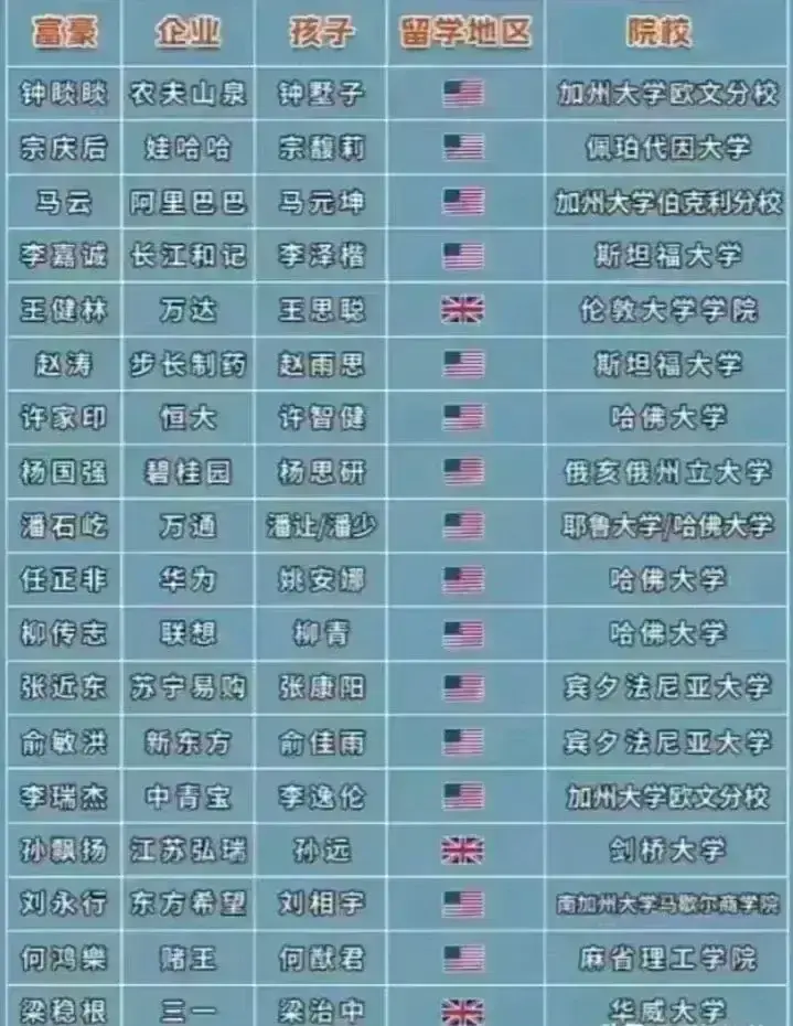 结论为：没有一个在清华北大读的