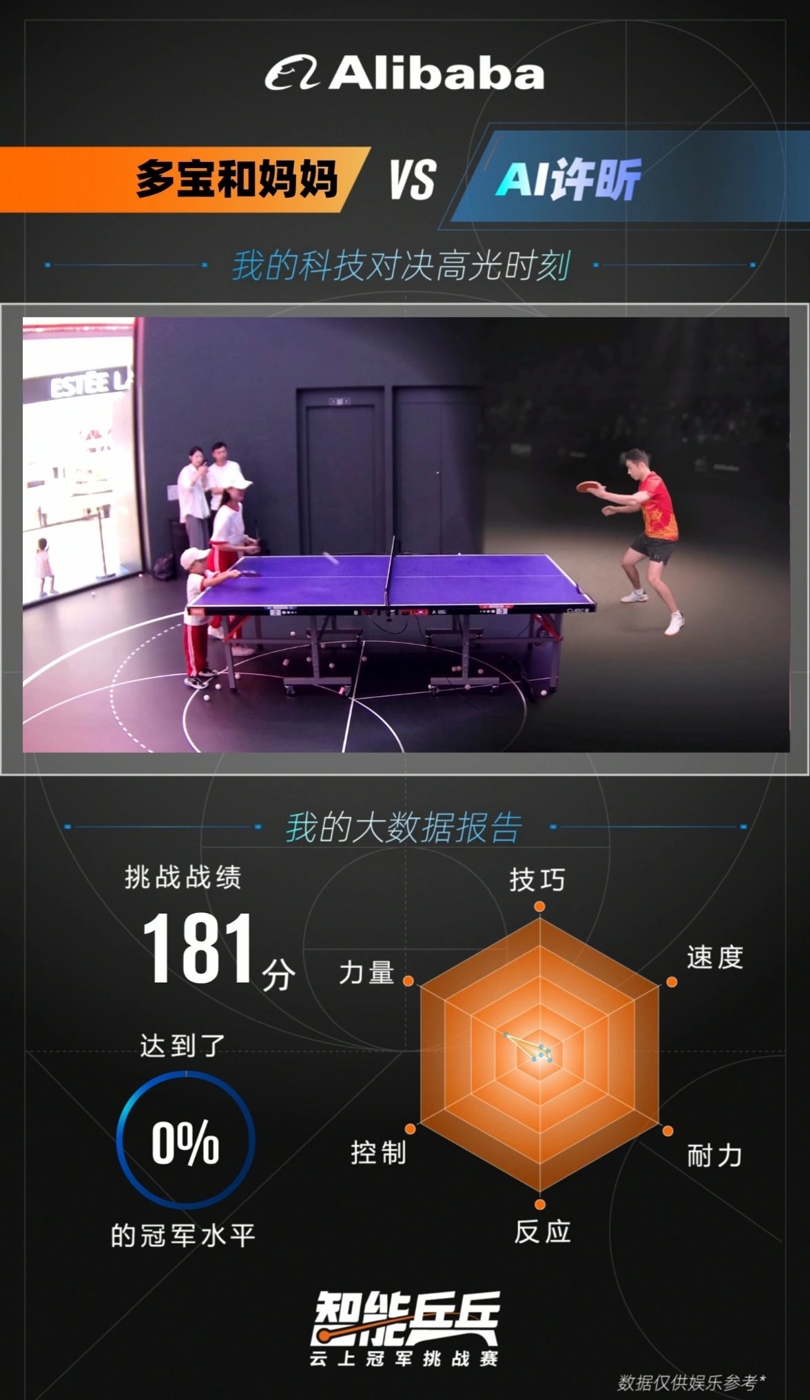 杭州亚运会这么卷吗，居然能和许昕对打了