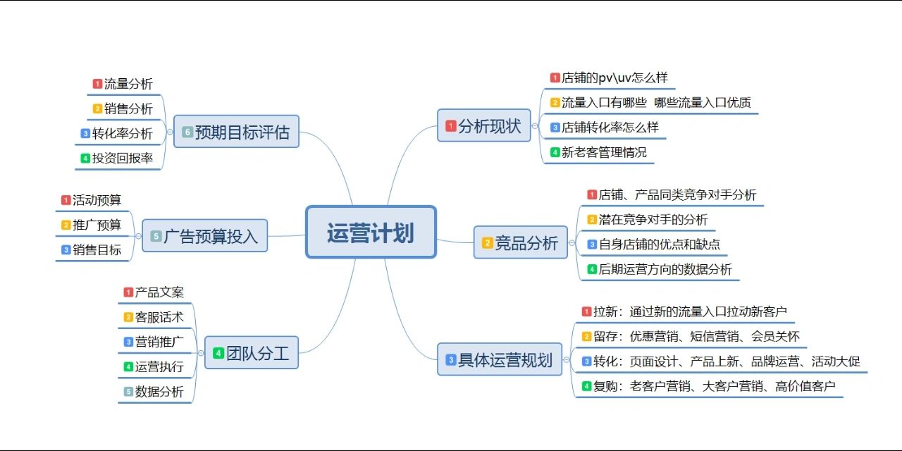 运营如何统筹全局#运营模式包括哪些方面#