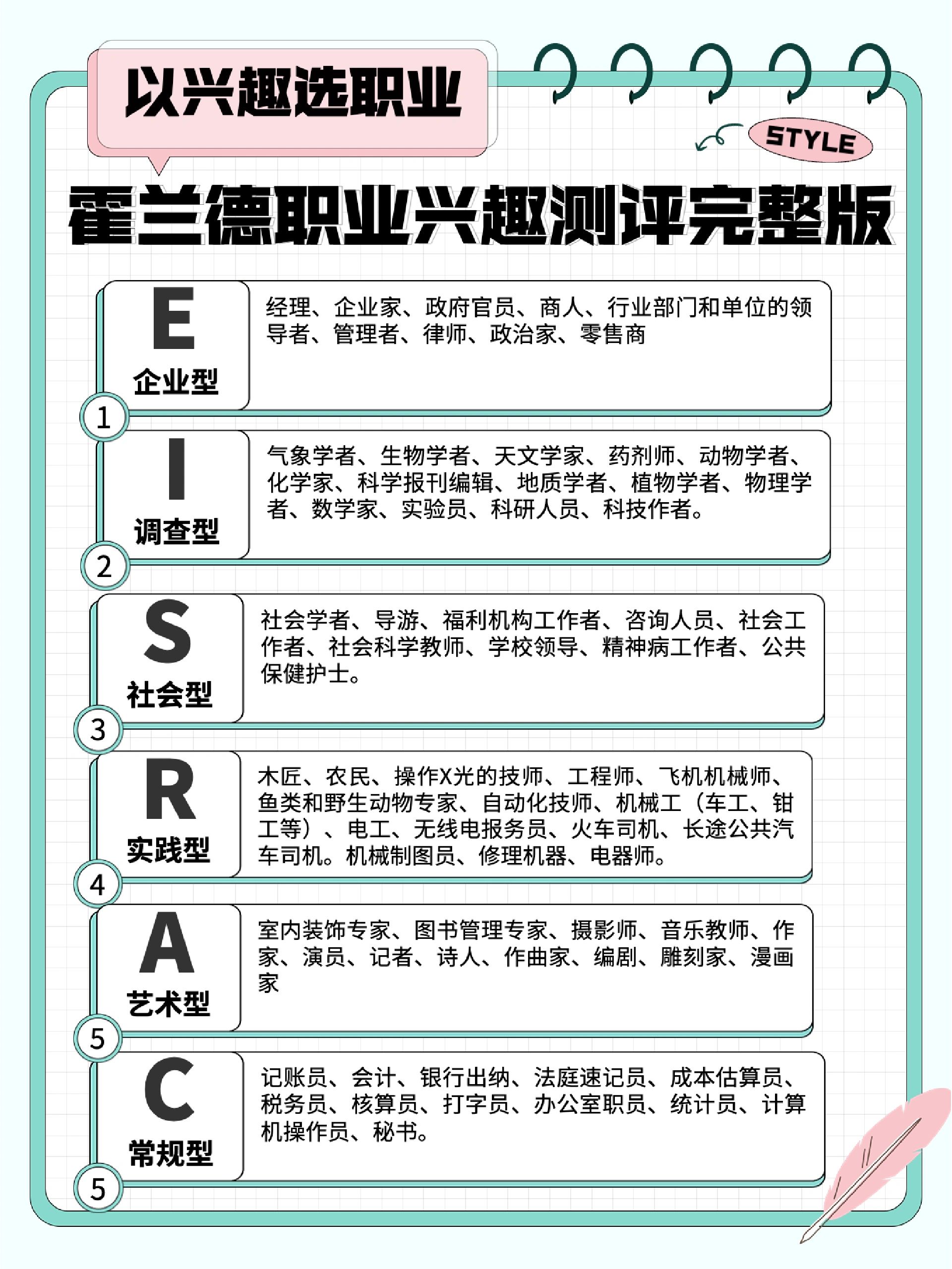 霍兰德职业兴趣#霍兰德职业兴趣类型#