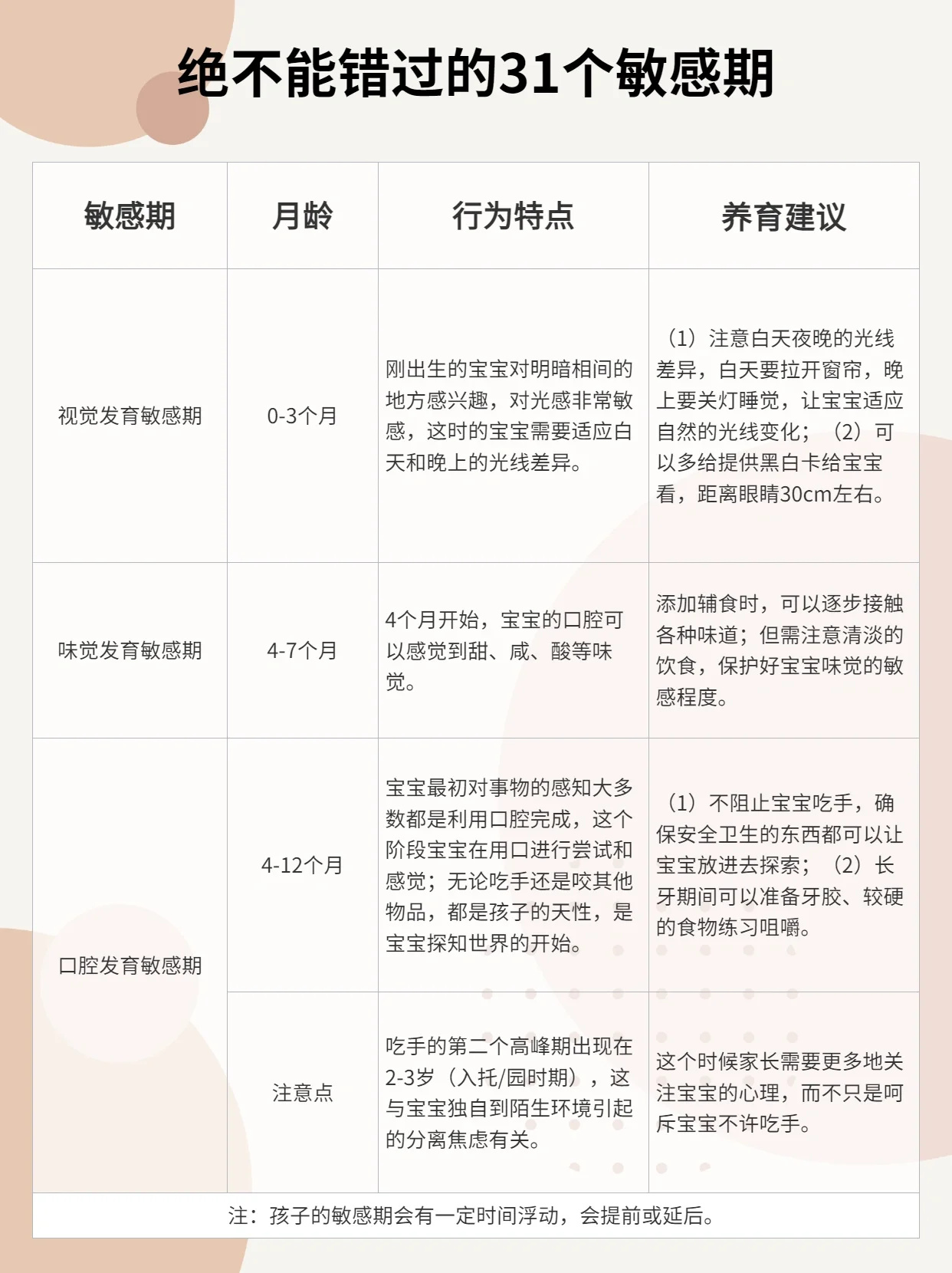 答应我，孩子的31个敏感期家长一定要知道