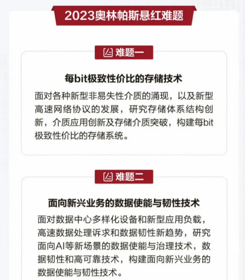 华为悬赏200万解答技术难题
最近华为宣布，华为2023年奥林帕斯奖正式面向全球