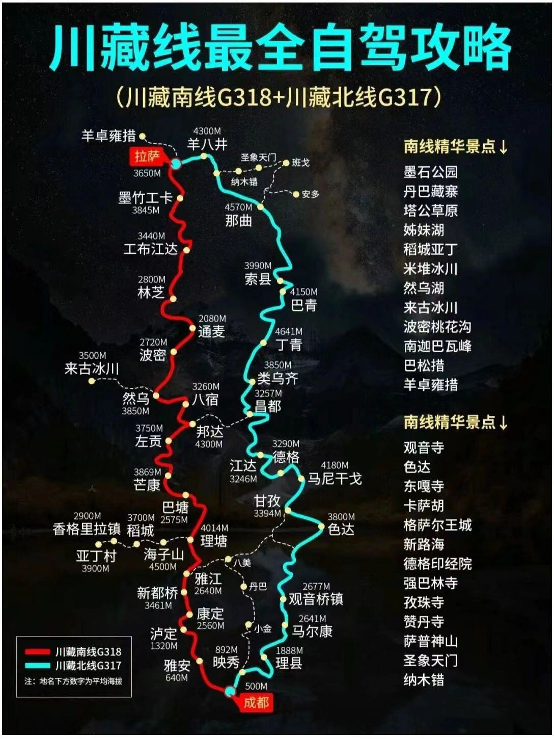 绝对全网最全面的川藏攻略，轻松游玩转川藏