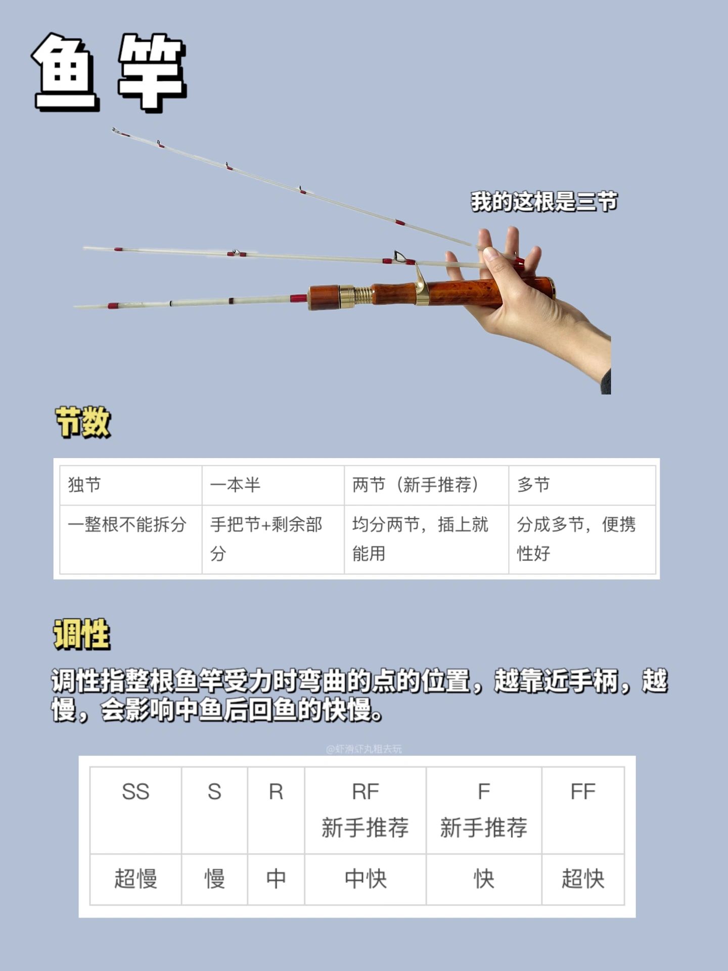 进来抄作业！路亚新手入门第一套装备怎么选