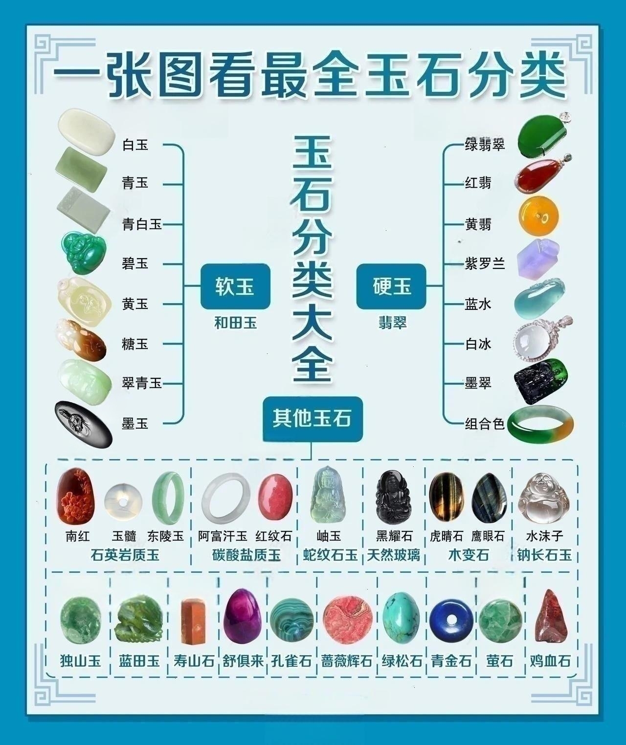 一张图看最全玉石分类❗️