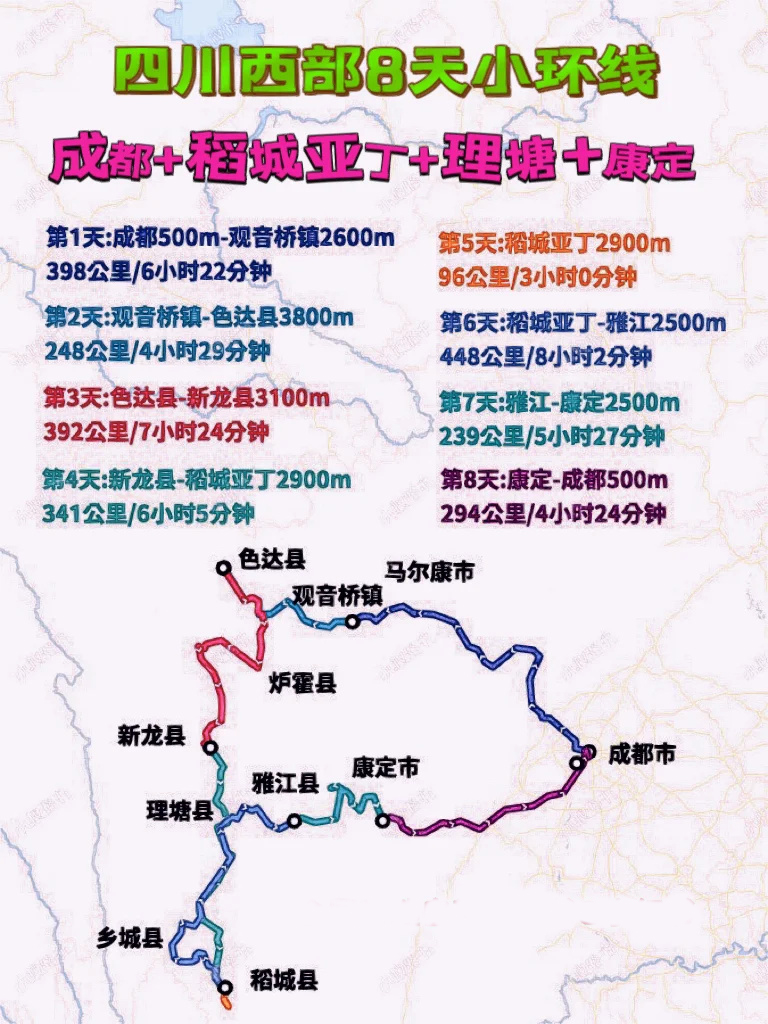 川西8天小环线|稻城亚丁+理塘县+康定