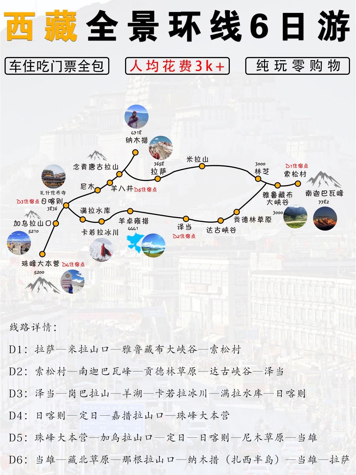 西藏全景‖6天3k+珠峰林芝羊湖纳木措
